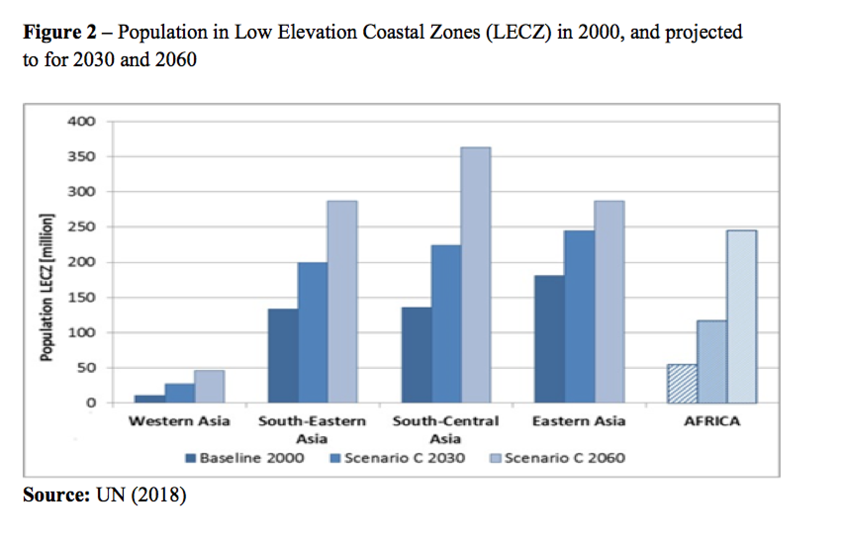 Bangladesh Population Growth Chart