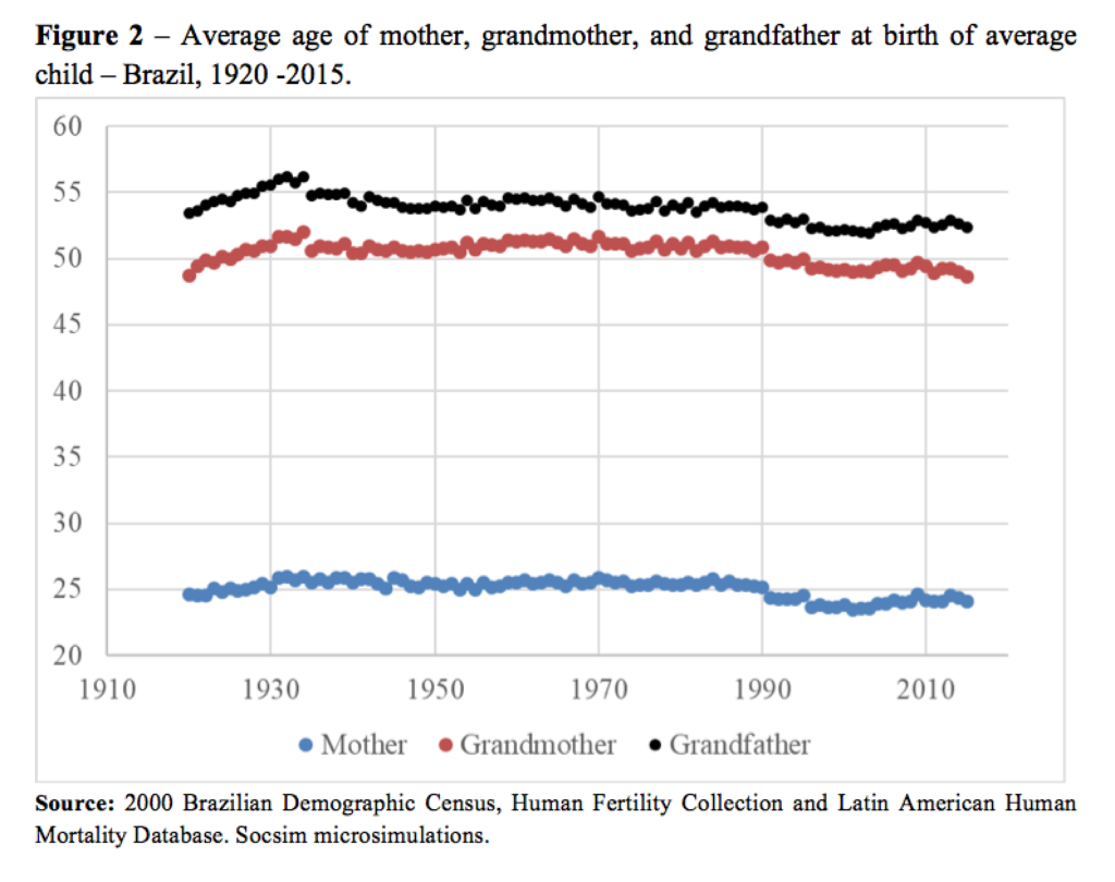 graphic 2 of sandwich generation 