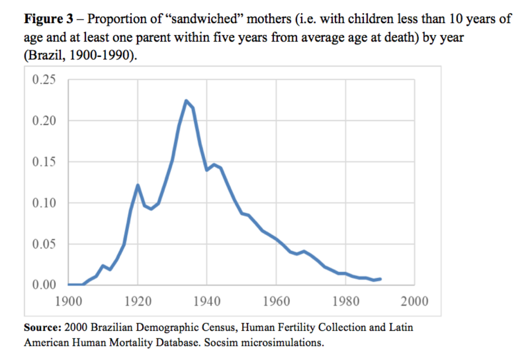 graphic 3 of sandwich generation 