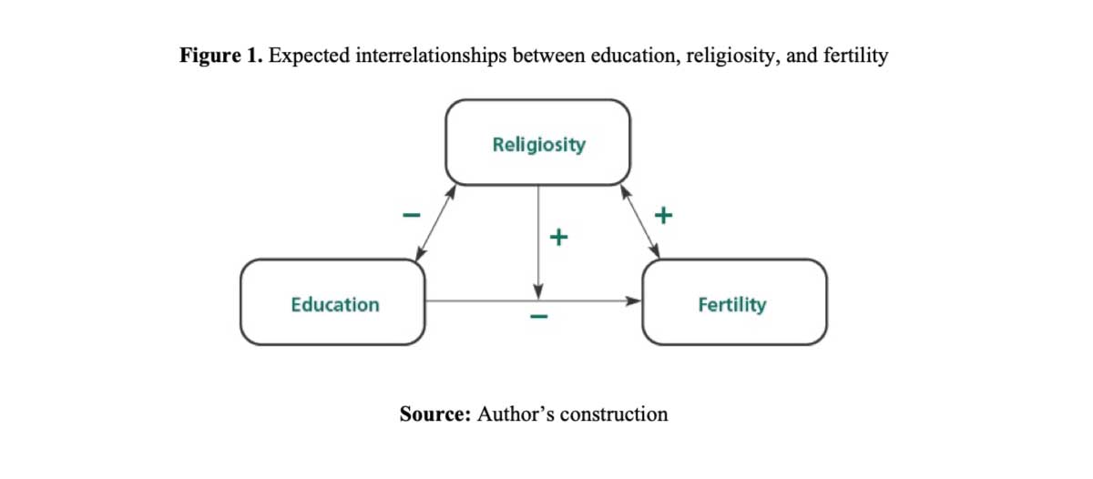 relationship between education and religion