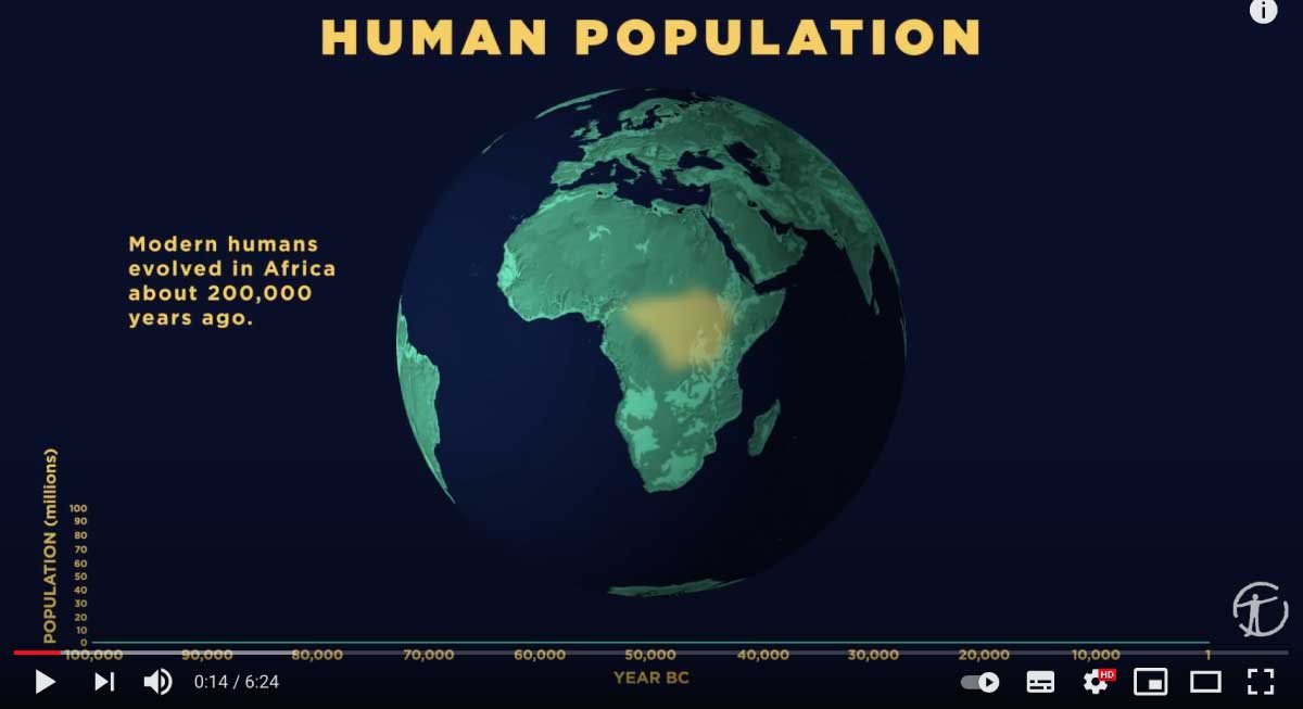Human population 2021